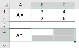 Inverse Matrix in Excel | How to Create Inverse Matrix in Excel?