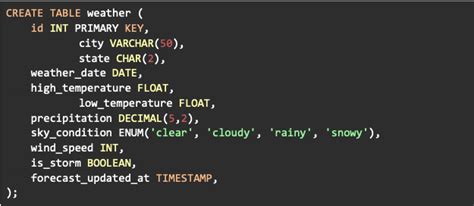 SQL Data Types with Examples | Built In