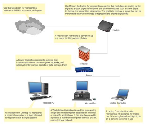 Local area network (LAN). Computer and Network Examples