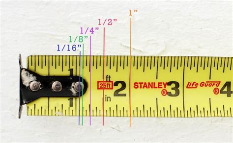 How to Use a Tape Measure the Right Way | Tape reading, Tape measure ...