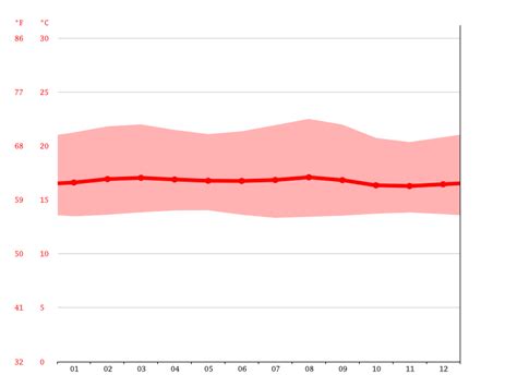 Andes climate: Average Temperatures, weather by month, Andes weather ...