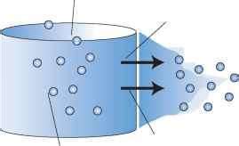 Preparation of isotonic solution - Aqueous Solution