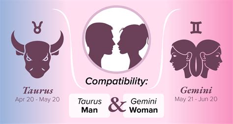 Taurus Man and Gemini Woman Compatibility: Love, Sex, and Chemistry