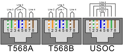 Rj45 Jack Wiring For Phone