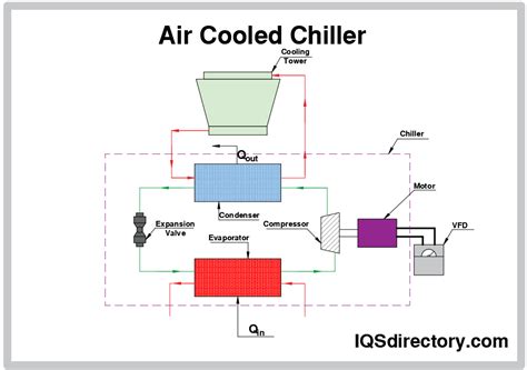 Types, Applications, and Principles of Air Cooled Chillers