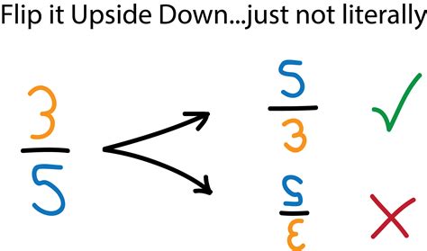 Reciprocals — Definition & Examples - Expii