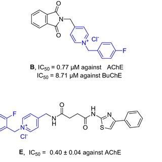 Traditional AChE inhibitors including donepezil hydrochloride as an ...