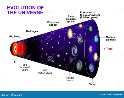 Expansion And Evolution Of The Universe. Physical Cosmology, And Big ...