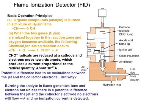 A Circuit Diagram for an Ionization Smoke Detector