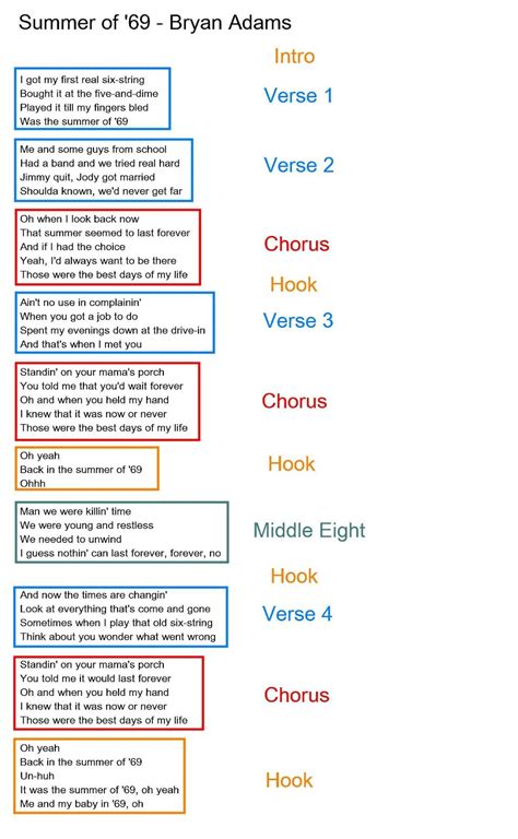 parts of a song structure - Google Search | Writing songs inspiration ...