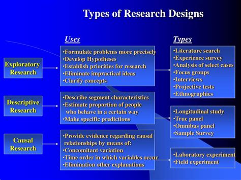 PPT - Research Design PowerPoint Presentation, free download - ID:1109383