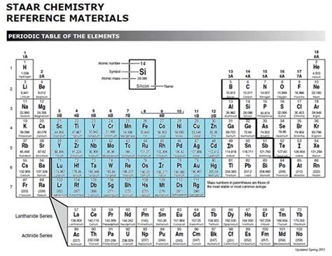 Valence Electrons Examples : Counting Valence Electrons For Main Group ...