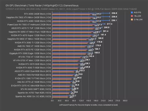 NVIDIA GeForce RTX 4070 Super Review & Benchmarks vs. RTX 4070, RX 7800 ...