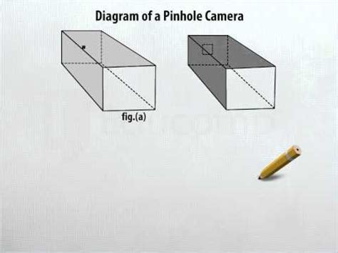 Diagram of a Pinhole Camera - DM- Class 6 - YouTube