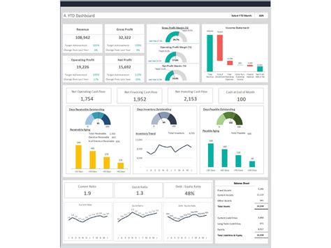 Dashboard Templates: KPI Dashboard Template | Executive dashboard ...