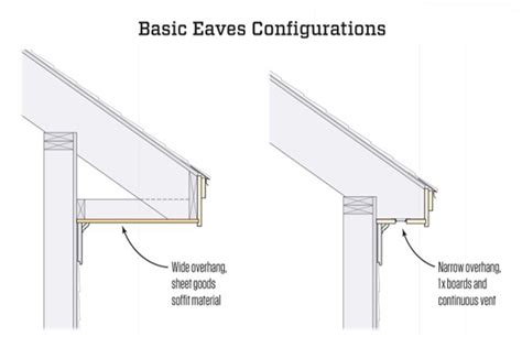 Roof Eave Framing Details | Webframes.org