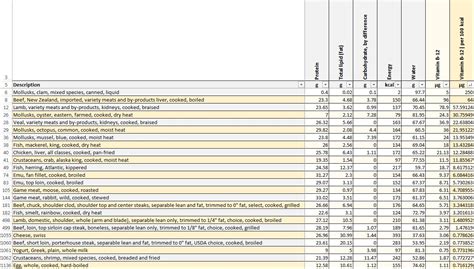 Cobalamin (Vitamin B12) – Top 12 Food Sources, Recommended Intake, and ...