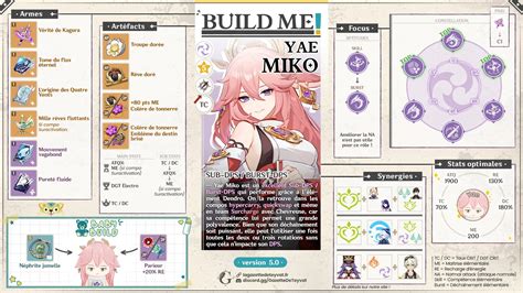 Yae Miko build, le guide complet - La Gazette de Teyvat Genshin Impact