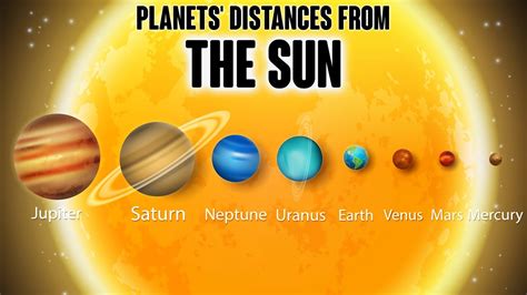 Distance Sun To Planets