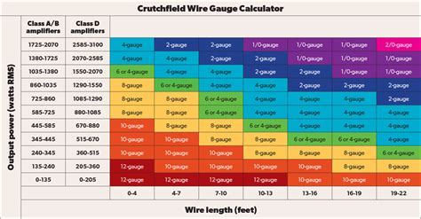 55+ Wiring Gauge Chart - ElganEadaoin