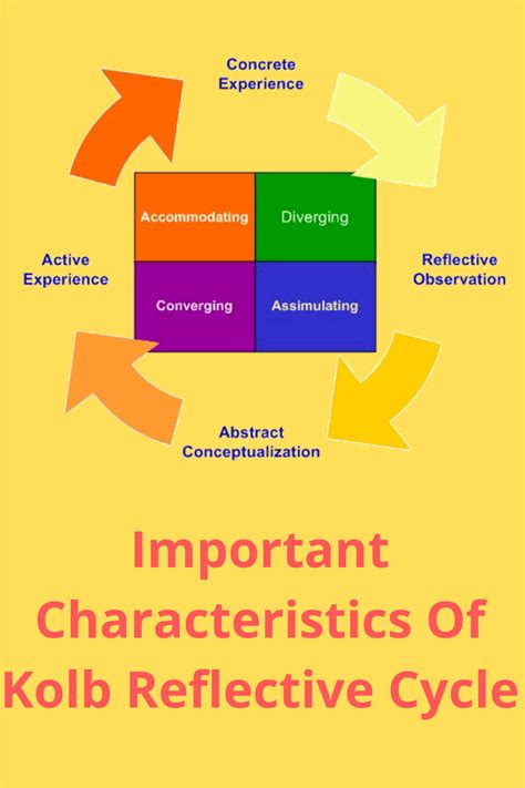 Important Characteristics Of Kolb Reflective Cycle | Education help ...