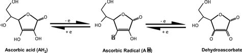 Chemical structure of ascorbic and dehydroascorbic acid. Malik et al ...