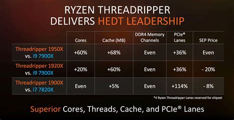 AMD Threadripper 1900X vs Intel i7-7820X - Logical Increments Blog