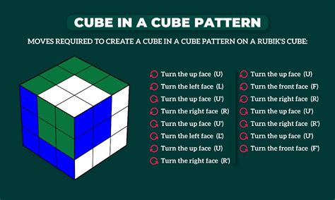 Best Rubik Cube Patterns for Beginners [Step-by-Step Guide]