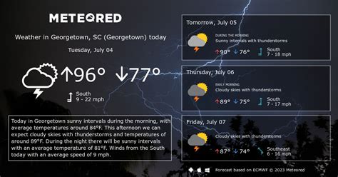 Georgetown, SC (Georgetown) Weather 14 days - Meteored