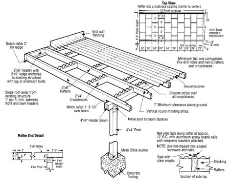 Installing Translucent Corrugated Roof Panels