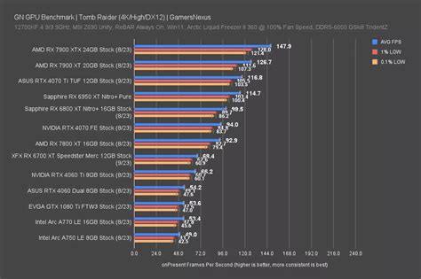 AMD Radeon RX 7800 XT GPU Review & Benchmarks vs. RX 6800 XT, RTX 4070 ...