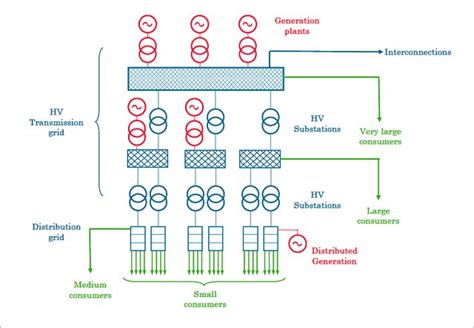 Electrical Power System Components | Electrical A2Z