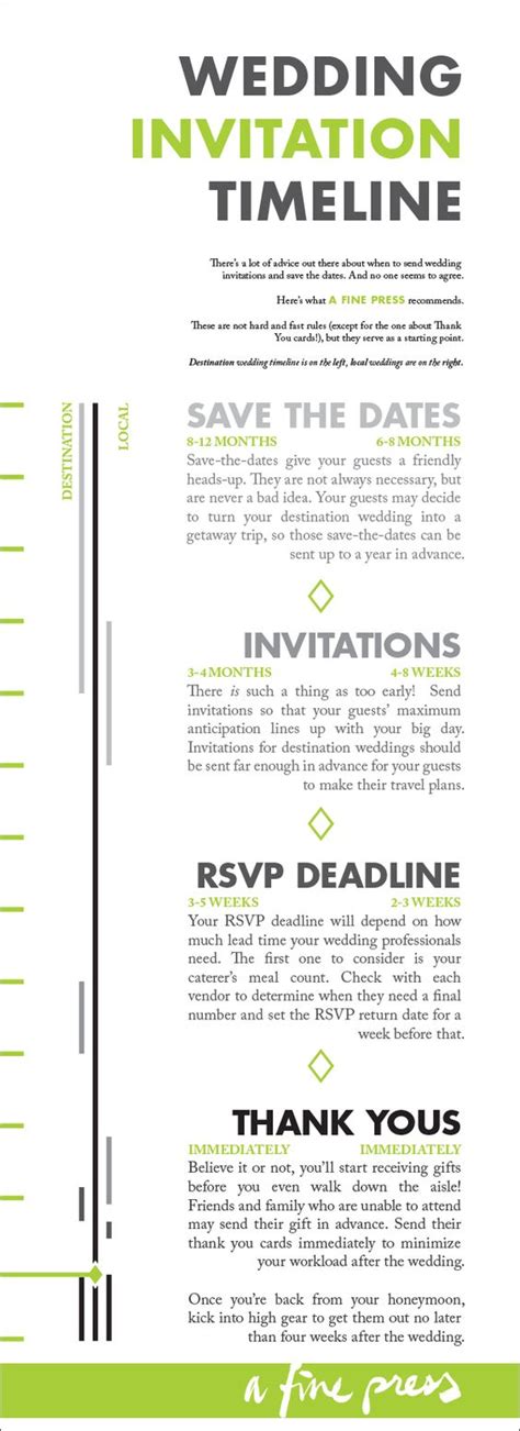 Wedding Invitation Timeline – Sunshine Coast Bridal Showcase