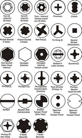 Guide to Common Screwdriver Types and Dimensions