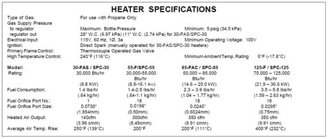 ALL-PRO 30-FAS Forced Air Propane Construction Heaters Owner's Manual