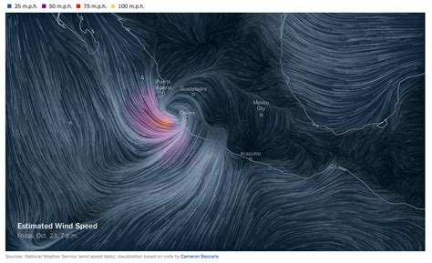 Wind Speed Map of Hurricane Patricia - driven by data