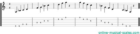 G minor pentatonic scale, piano keys and guitar tab