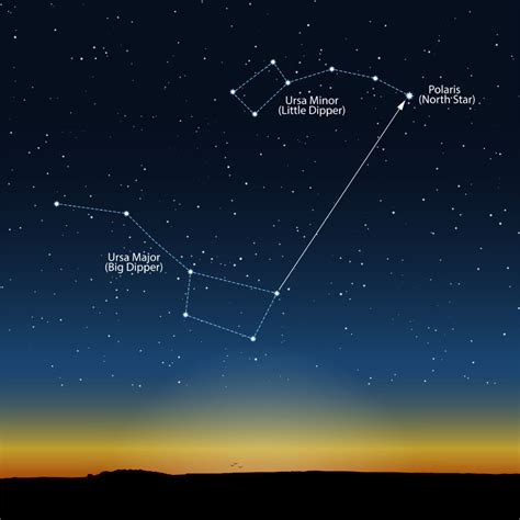 How to find the North Star - Astromomy for Kids