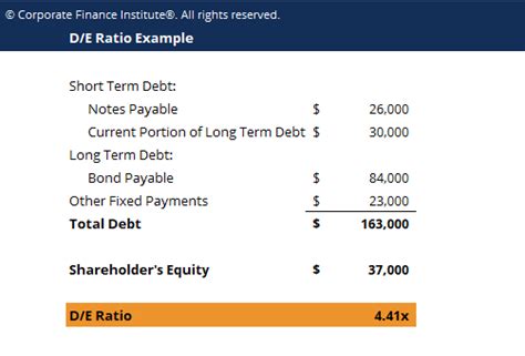 Debt to Equity Ratio - How to Calculate Leverage, Formula, Examples