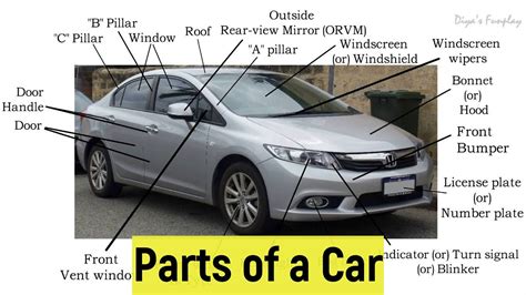 Top 25 Parts Of A Car Exterior [PDF] – Design Engineering, 54% OFF