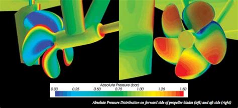 Propeller Cavitation Analysis with Computational Fluid Dynamics – gCaptain