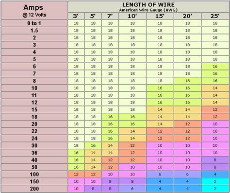 Wire Gauge Size Amps