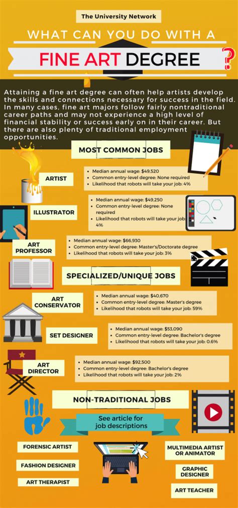 List of art jobs