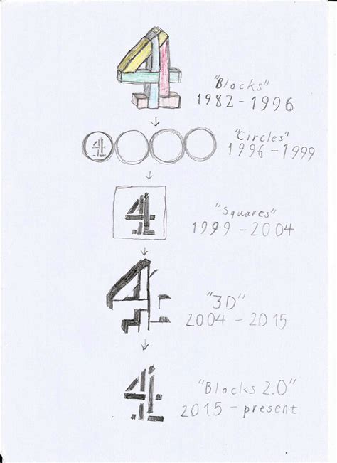 The History of Channel 4 logos (traditional) by AygoDeviant on DeviantArt