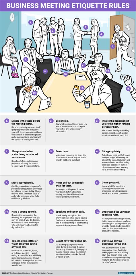 Business Meeting Etiquette Rules #infographic ~ Visualistan