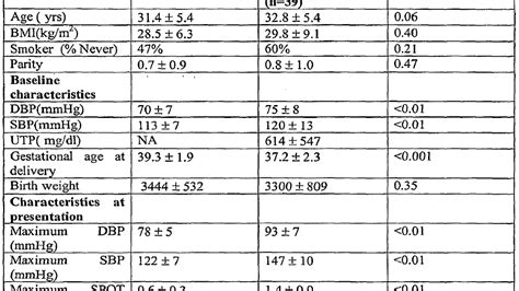 Protein In Urine Results - Protein Choices