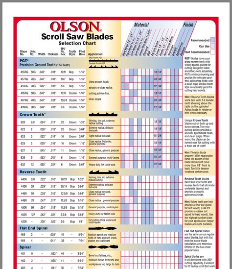 Printable Scroll Saw Blade Chart - Printable Templates