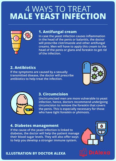 Yeast Infection Symptoms