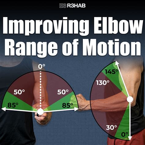 Improving Elbow Range of Motion - E3 Rehab