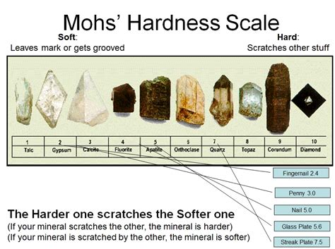 Mineral Properties - VISTA HEIGHTS 8TH GRADE SCIENCE